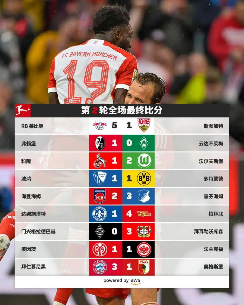 关于霍芬海姆主场告捷德甲积分榜重返前十的信息